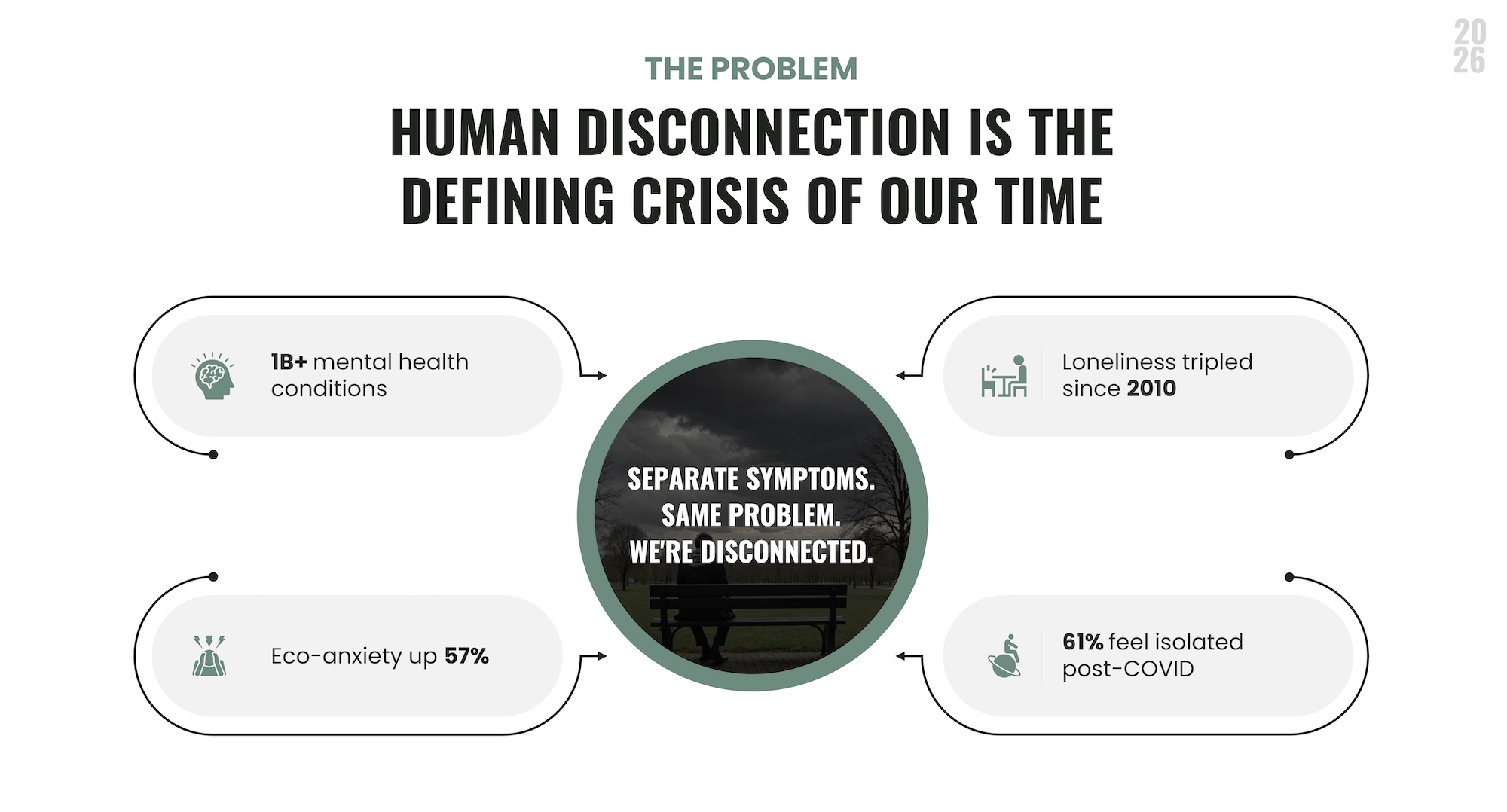 The Problem — human disconnection