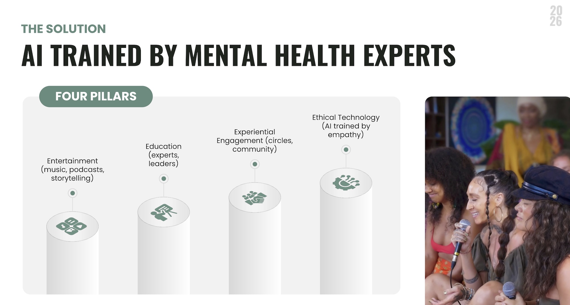 The Solution — four pillars
