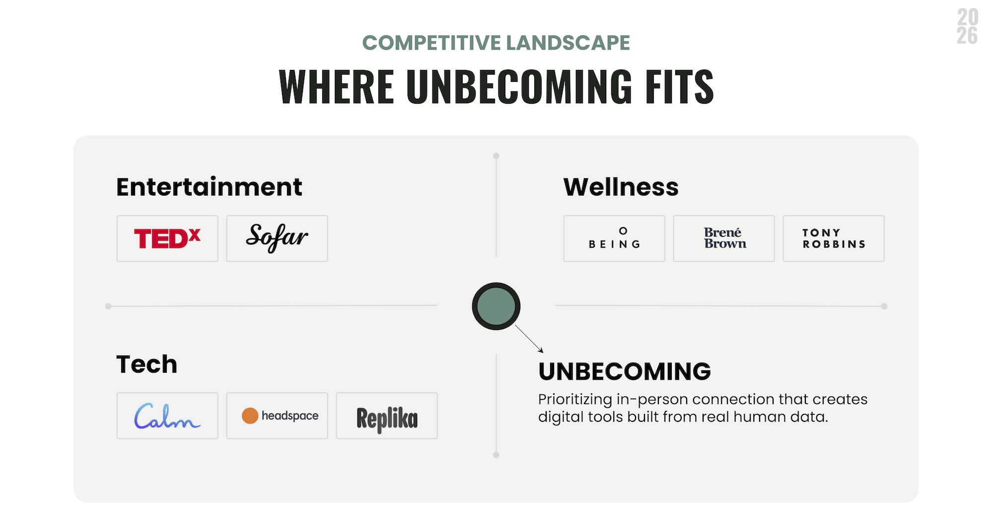 Where UNBECOMING fits